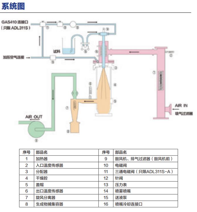 ����������������ADL311-A,������ƽ_���������_ʵ���ҷ�������_��ɳ������ѧ�������޹�˾